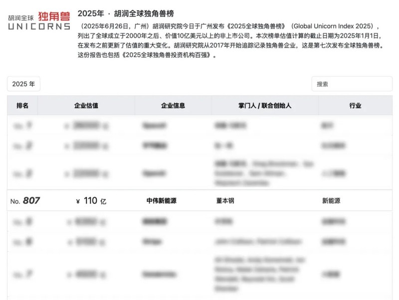 長(zhǎng)沙四家企業(yè)之一，湖南中偉新能源再登“全球獨(dú)角獸榜”